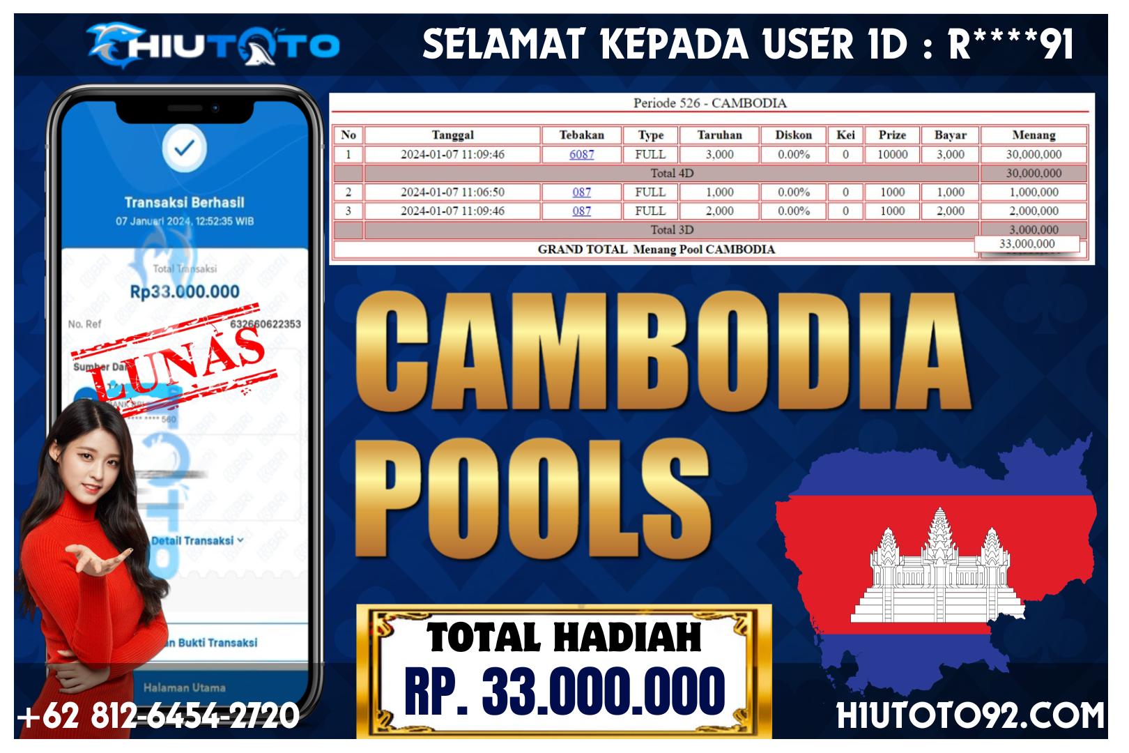 HIUTOTO – Jackpot Cambodia Pools Rp 33.000.000